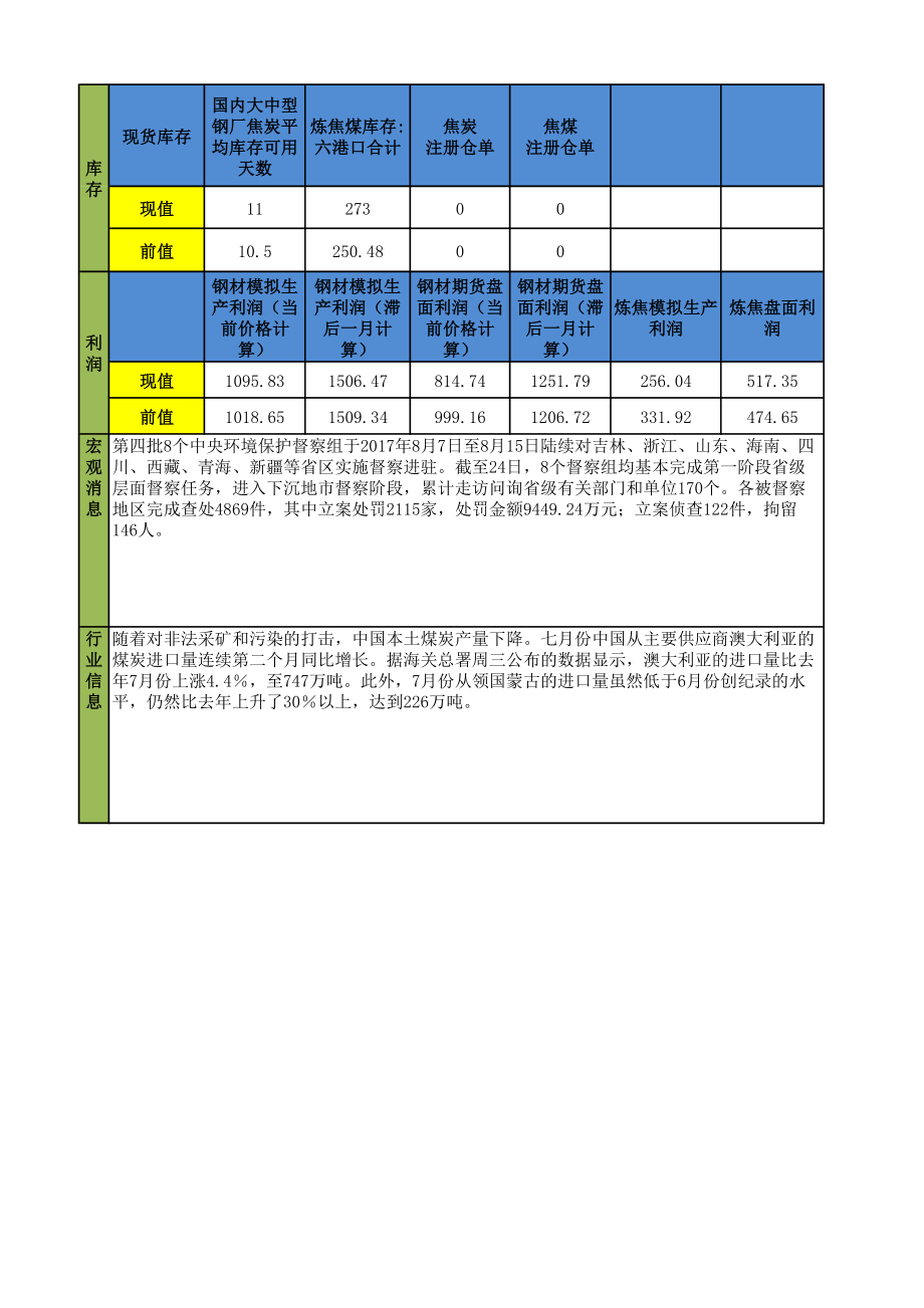 20170828-申银万国期货-策略日报：焦煤焦炭动力煤.pdf_第2页