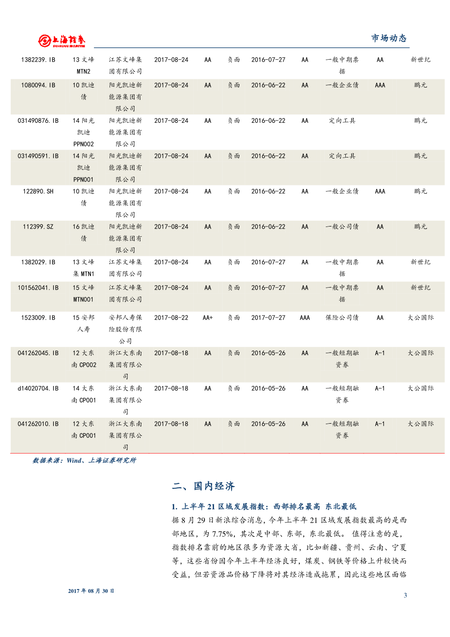 20170830-上海证券-债券舆情日报：乐视网上半年净亏6.4亿 同比下降323.91%.pdf_第3页