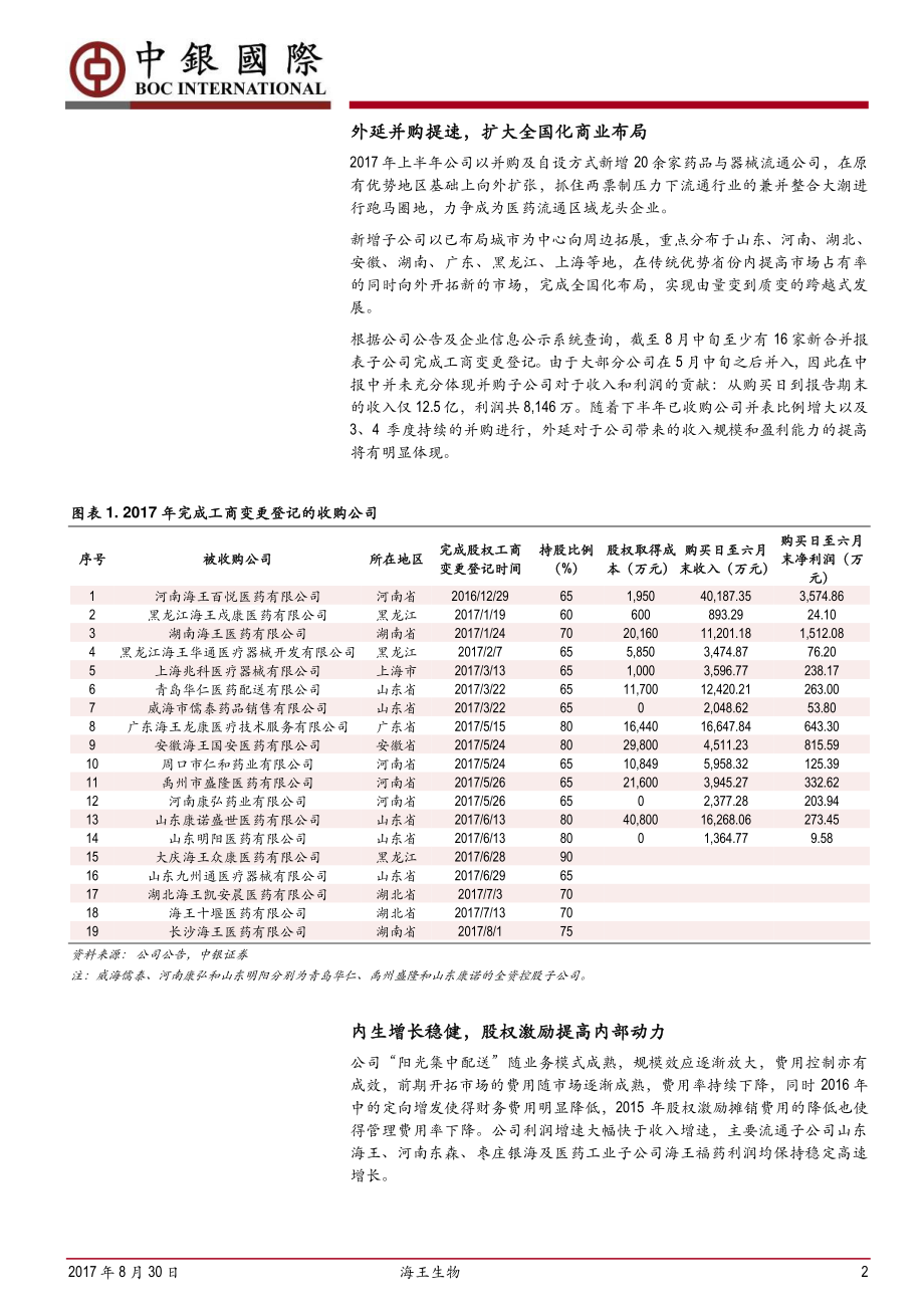 20170830-中银国际证券-海王生物-000078.SZ-并购提速加快扩张内生外延确立高速成长态势.pdf_第2页