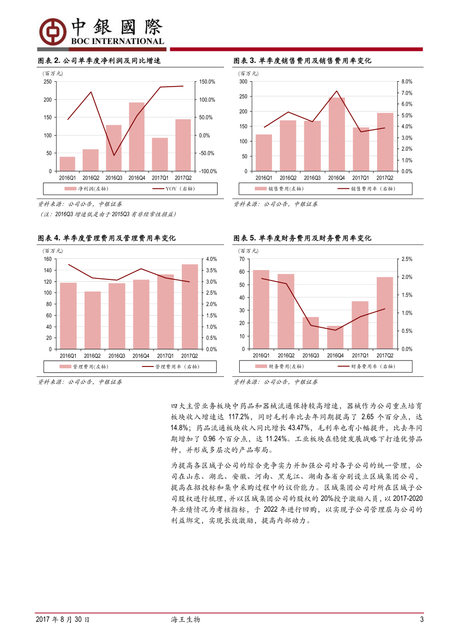 20170830-中银国际证券-海王生物-000078.SZ-并购提速加快扩张内生外延确立高速成长态势.pdf_第3页