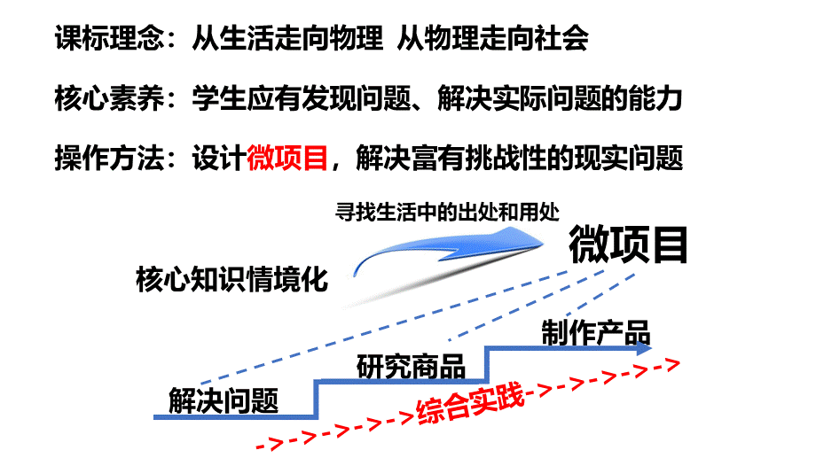 《说课》0.pptx_第3页