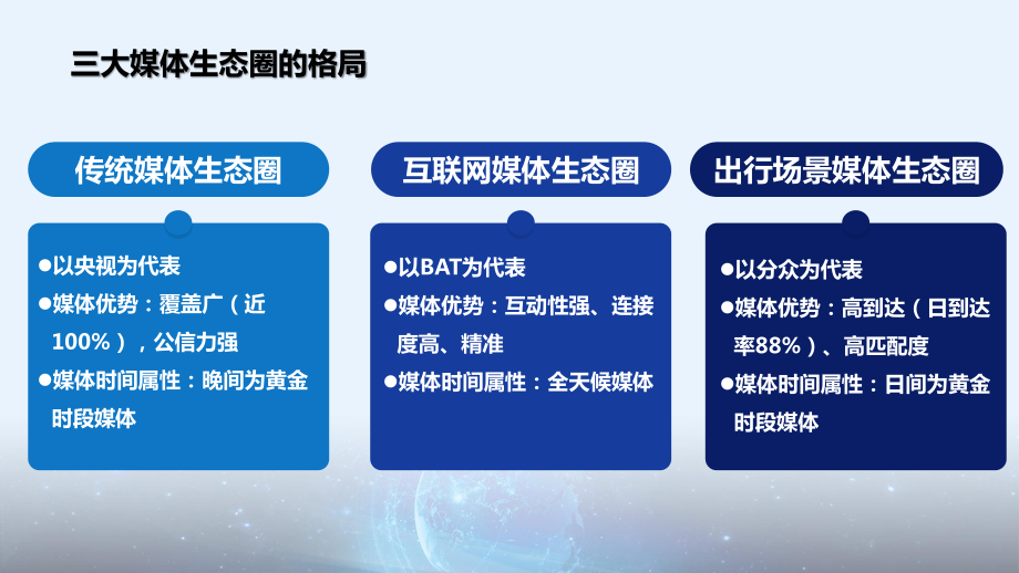 CTR观察：2017中国传媒市场趋势报告（33页）.pdf_第3页