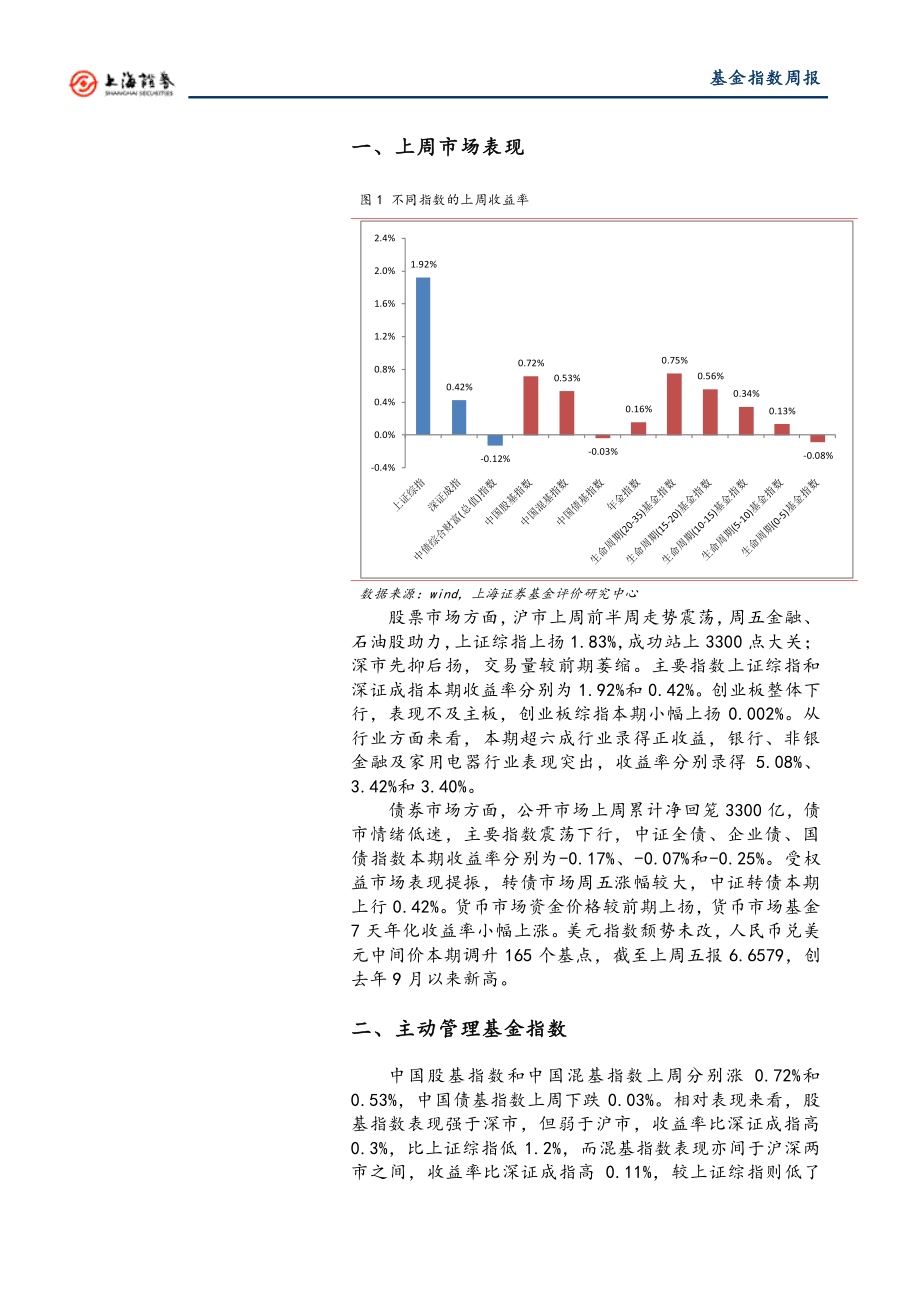 20170828-上海证券-基金指数周报.pdf_第2页