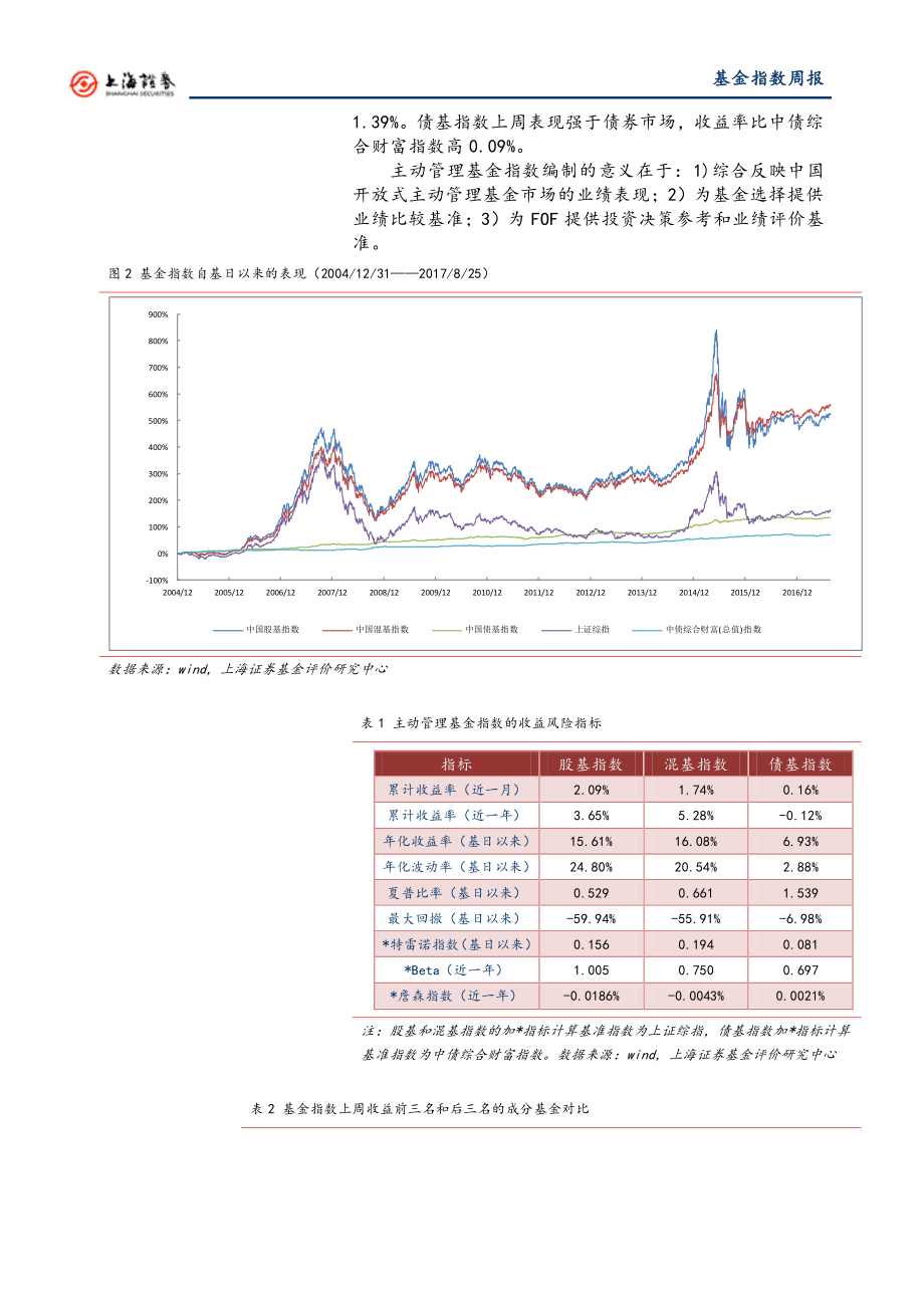 20170828-上海证券-基金指数周报.pdf_第3页