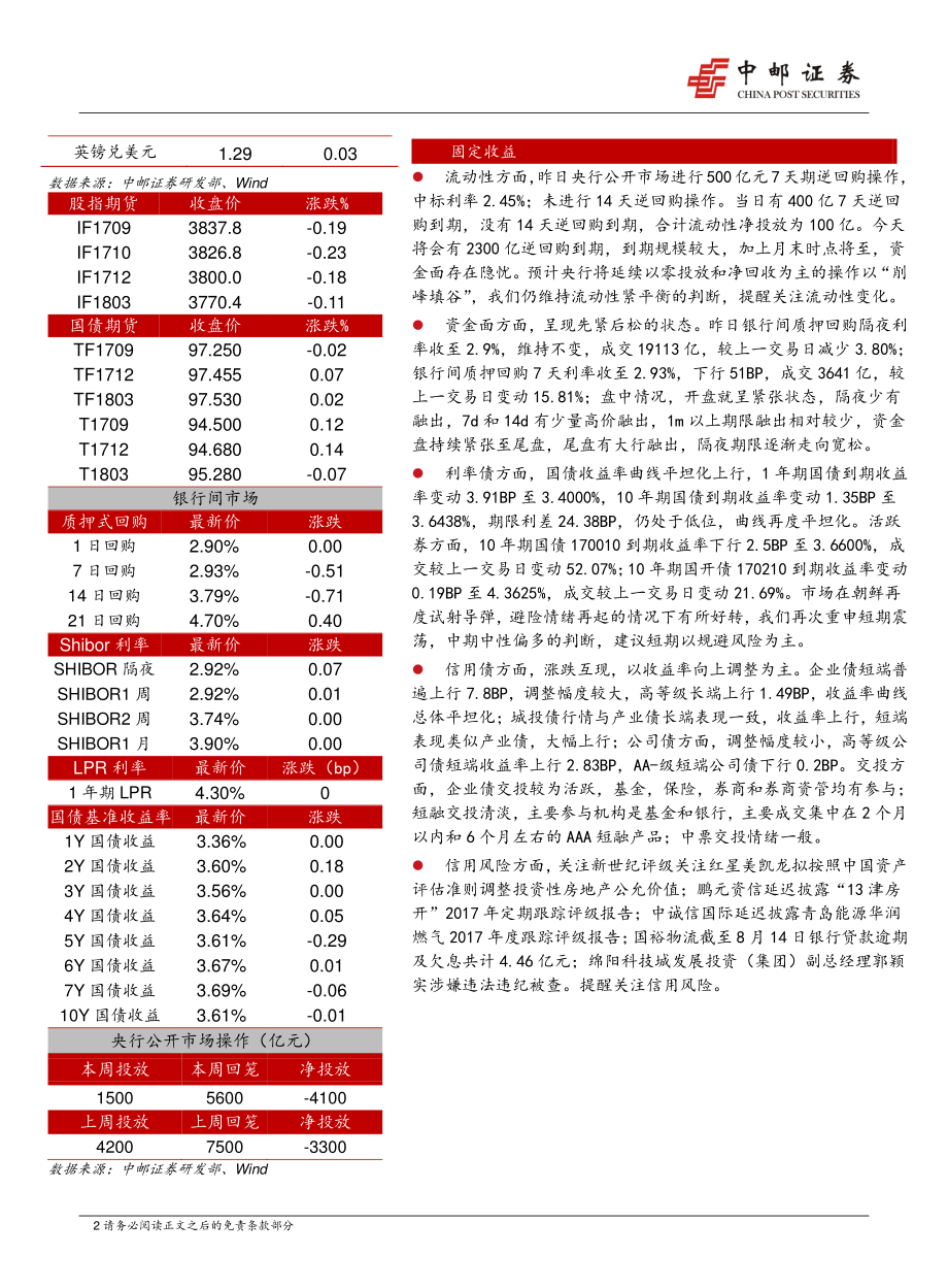 20170830-中邮证券-晨会纪要.pdf_第2页