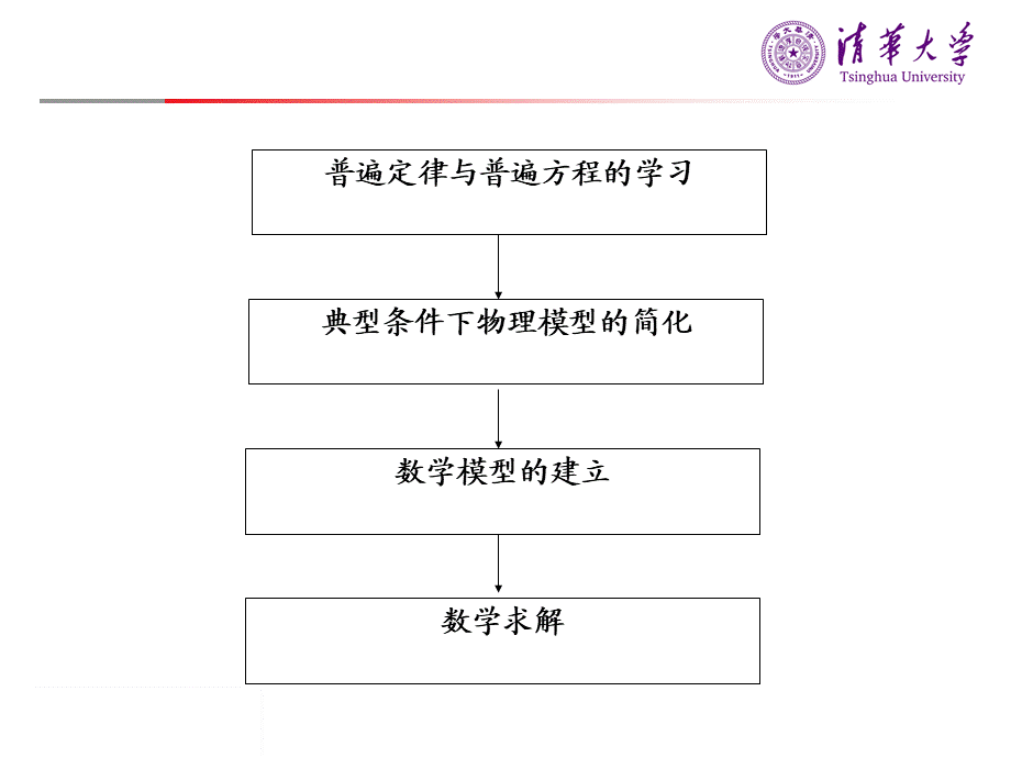 2014秋季学期传递过程原理期末复习.ppt_第2页