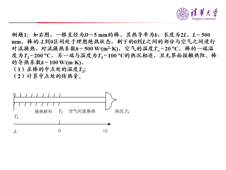 2014秋季学期传递过程原理期末复习.ppt_第3页