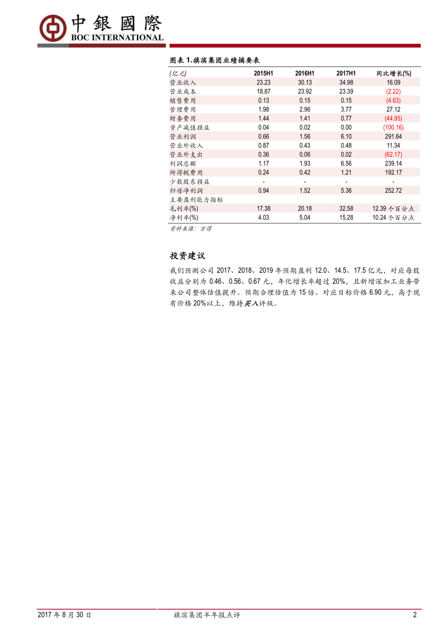 20170830-中银国际证券-旗滨集团-601636.SH-半年报点评.pdf_第2页