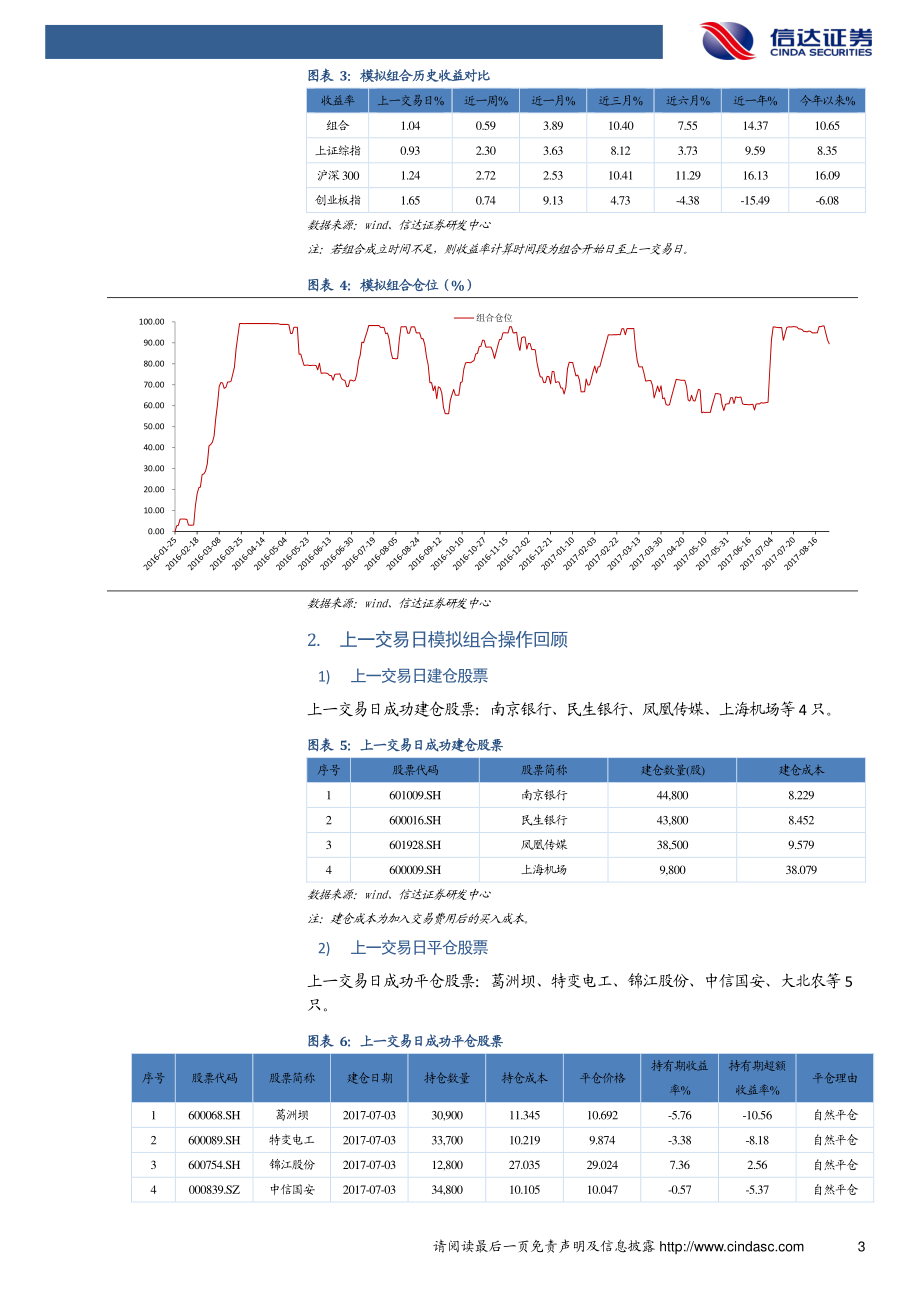 20170829-信达证券-信达“量星一号”模拟组合日报.pdf_第3页