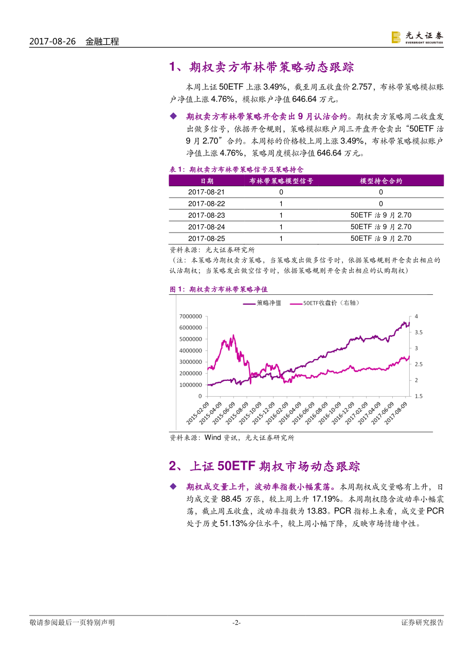 20170826-光大证券-衍生品周报：期权卖方策略开仓做多期权市场情绪中性.pdf_第2页