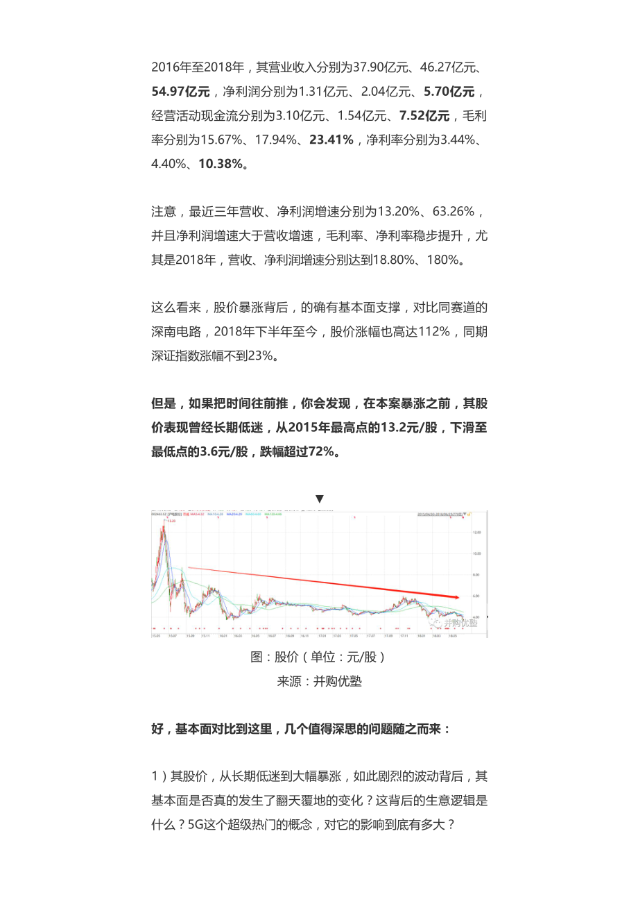 20190419A股 _ 5G：沪电股份一周之内43家机构扎堆调研什么鬼-优塾指数✩✩.pdf_第2页