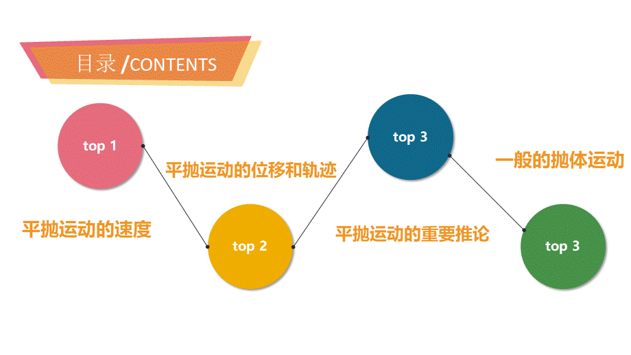 5.4抛体运动规律.pptx_第3页