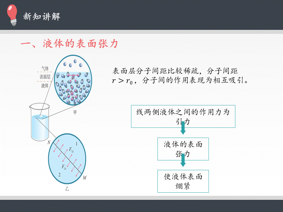 2.5液体 .pptx_第3页