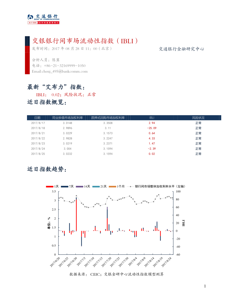 20170828-交通银行-交银银行间市场流动性指数（IBLI）.pdf_第1页