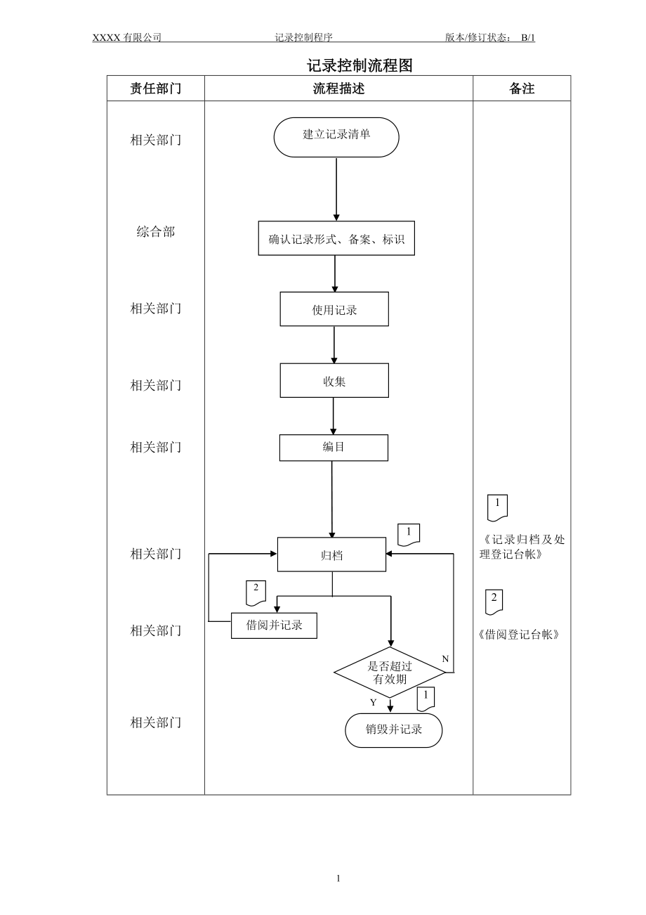 002 记录控制程序.doc_第2页