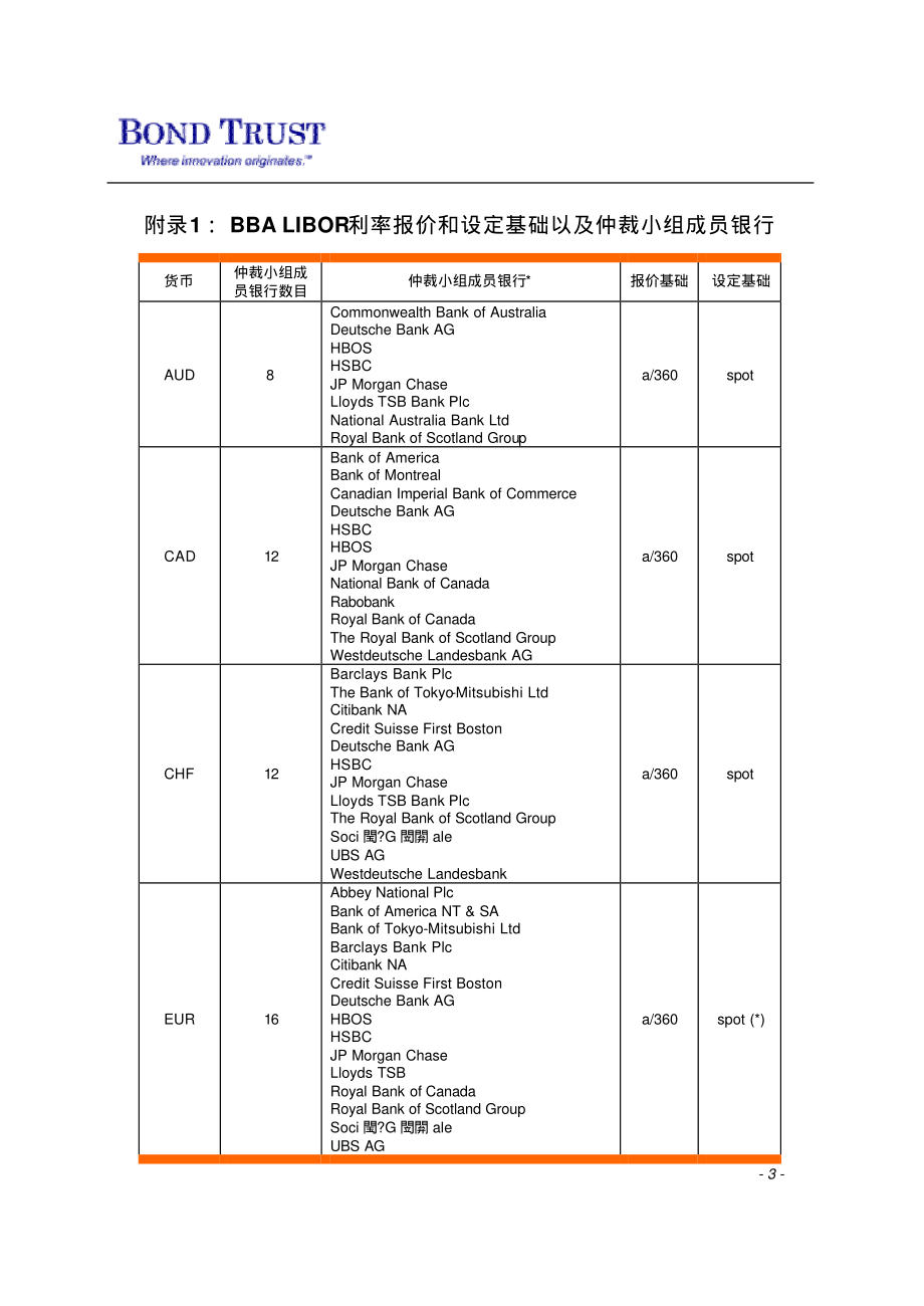 LIBOR利率简介.pdf_第3页