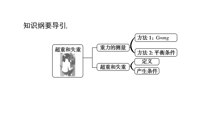 《6 超重和失重》.ppt_第2页