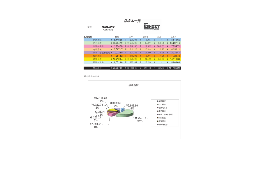 E16_大连理工大学38_成本报告.pdf_第3页