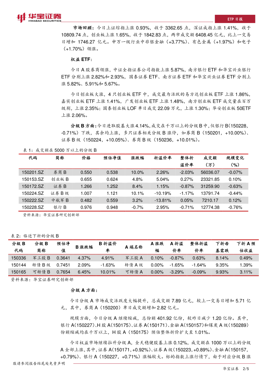 20170828-华宝证券-ETP日报：权益市场继续拉升分级A证券类A领涨.pdf_第2页