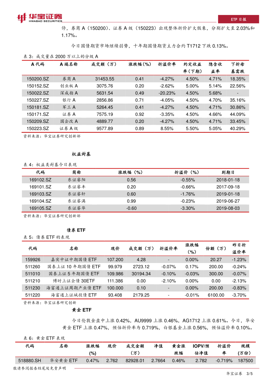 20170828-华宝证券-ETP日报：权益市场继续拉升分级A证券类A领涨.pdf_第3页