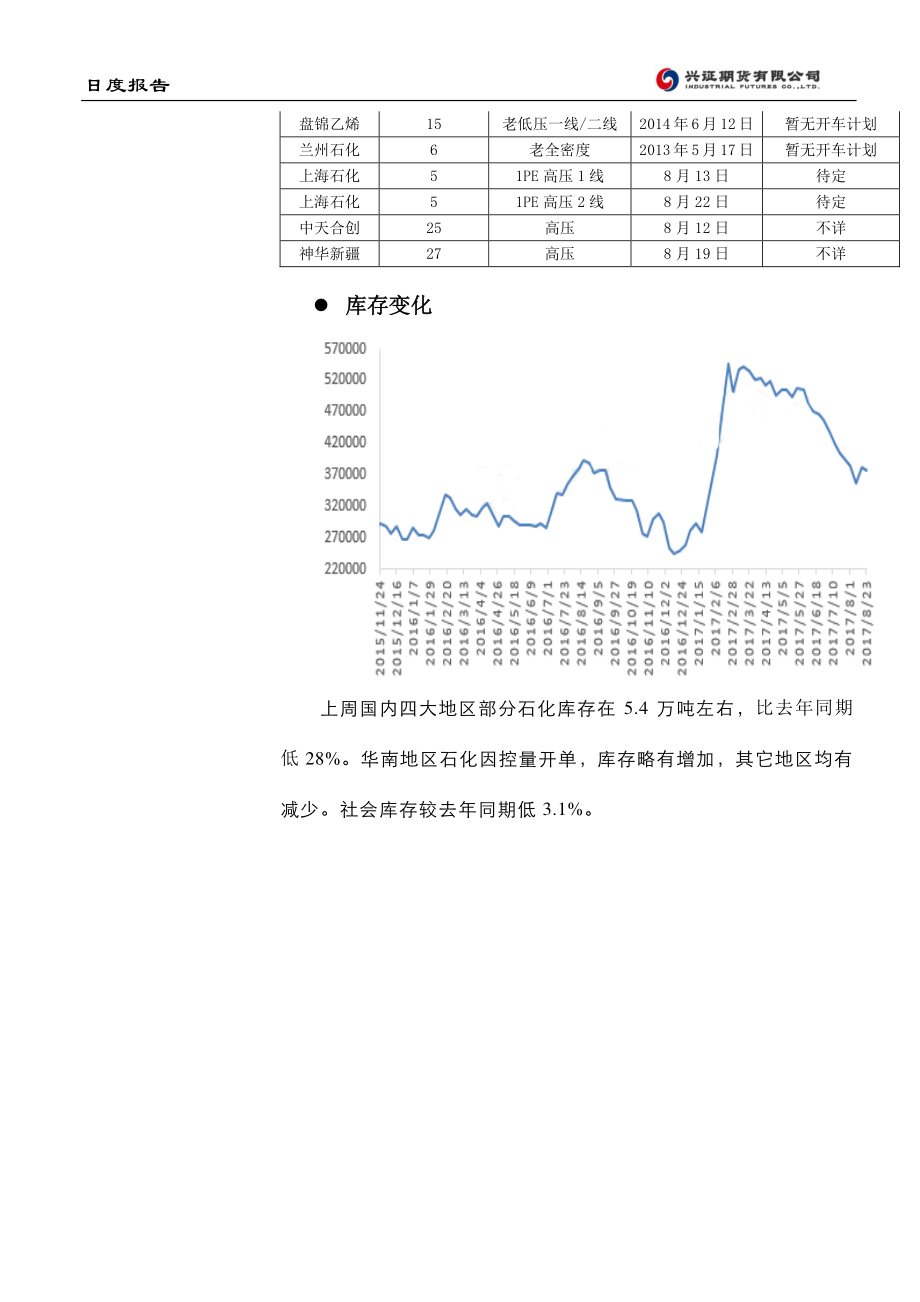 20170828-兴证期货-塑料日报：高位运行.pdf_第3页