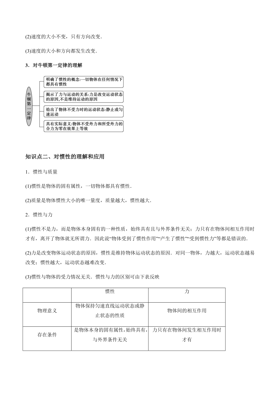 4.1 牛顿第一定律（原卷版）-2020-2021年高一物理知识讲学卓越讲义（新教材人教版必修第一册）.docx_第2页