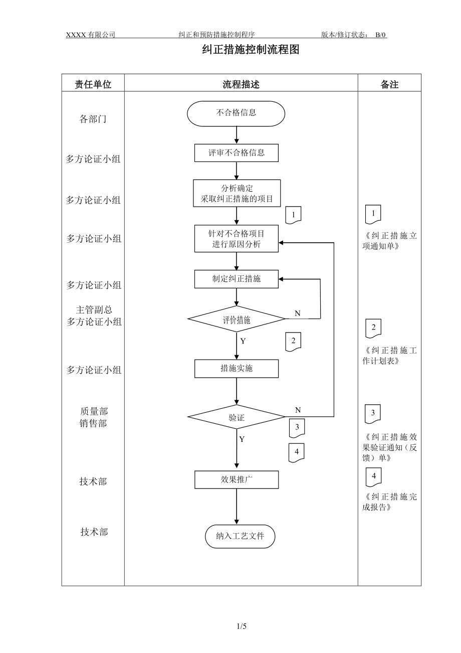 012 纠正和预防措施控制程序.doc_第2页