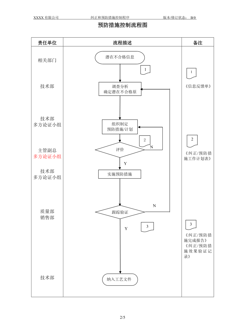 012 纠正和预防措施控制程序.doc_第3页