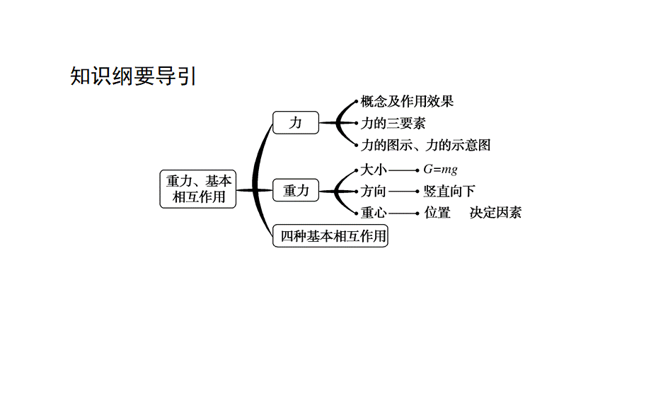 《1 重力与弹力》(2).ppt_第2页