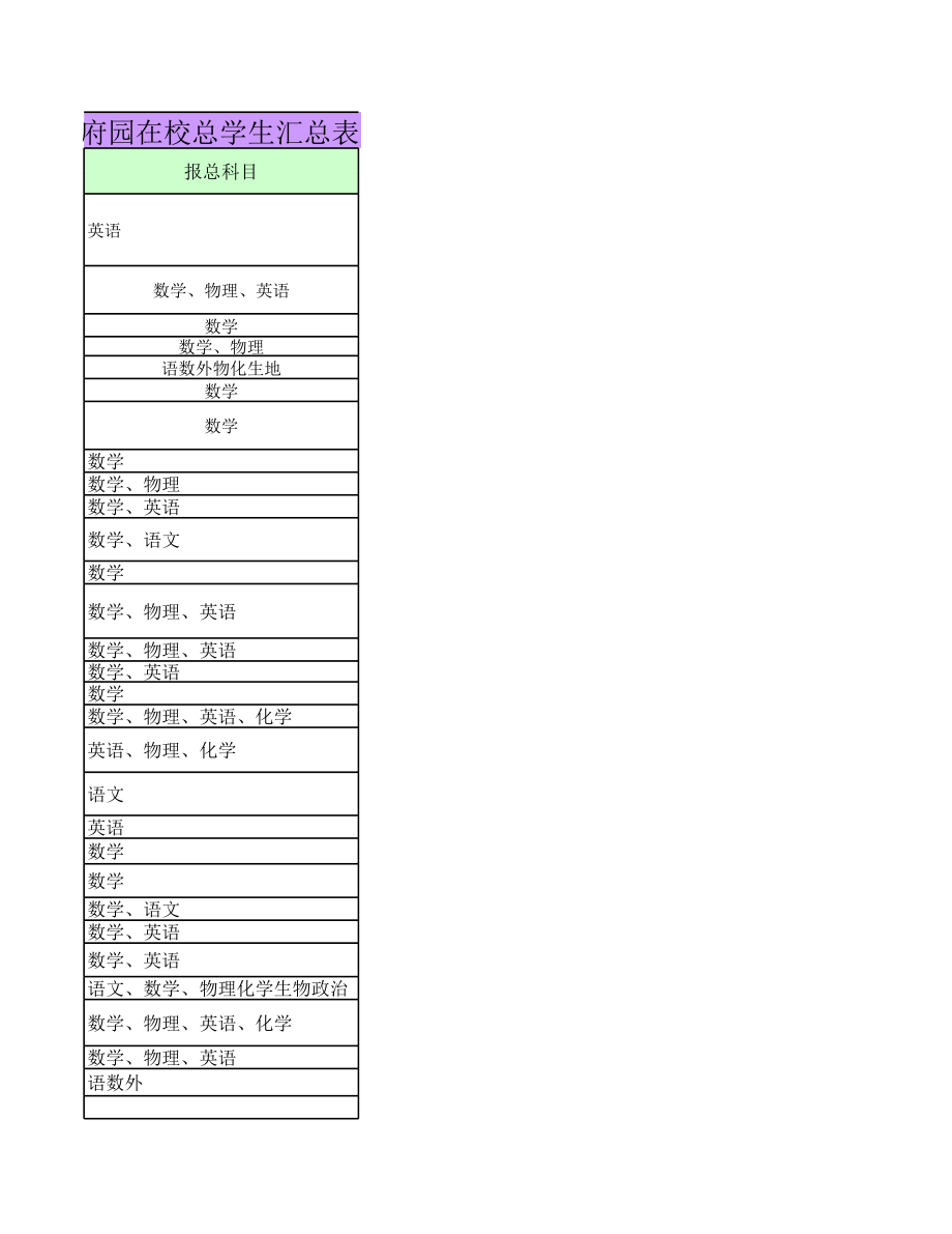 16.1--16在读学员.xlsx_第3页