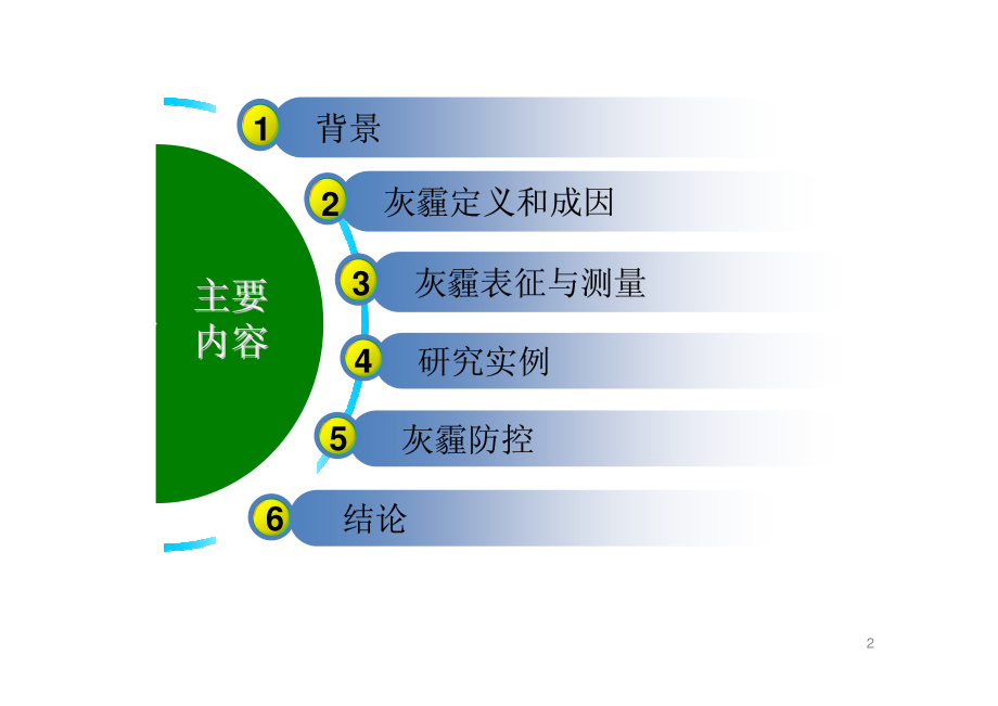 PM2.5与灰霾及能见度.pdf_第2页