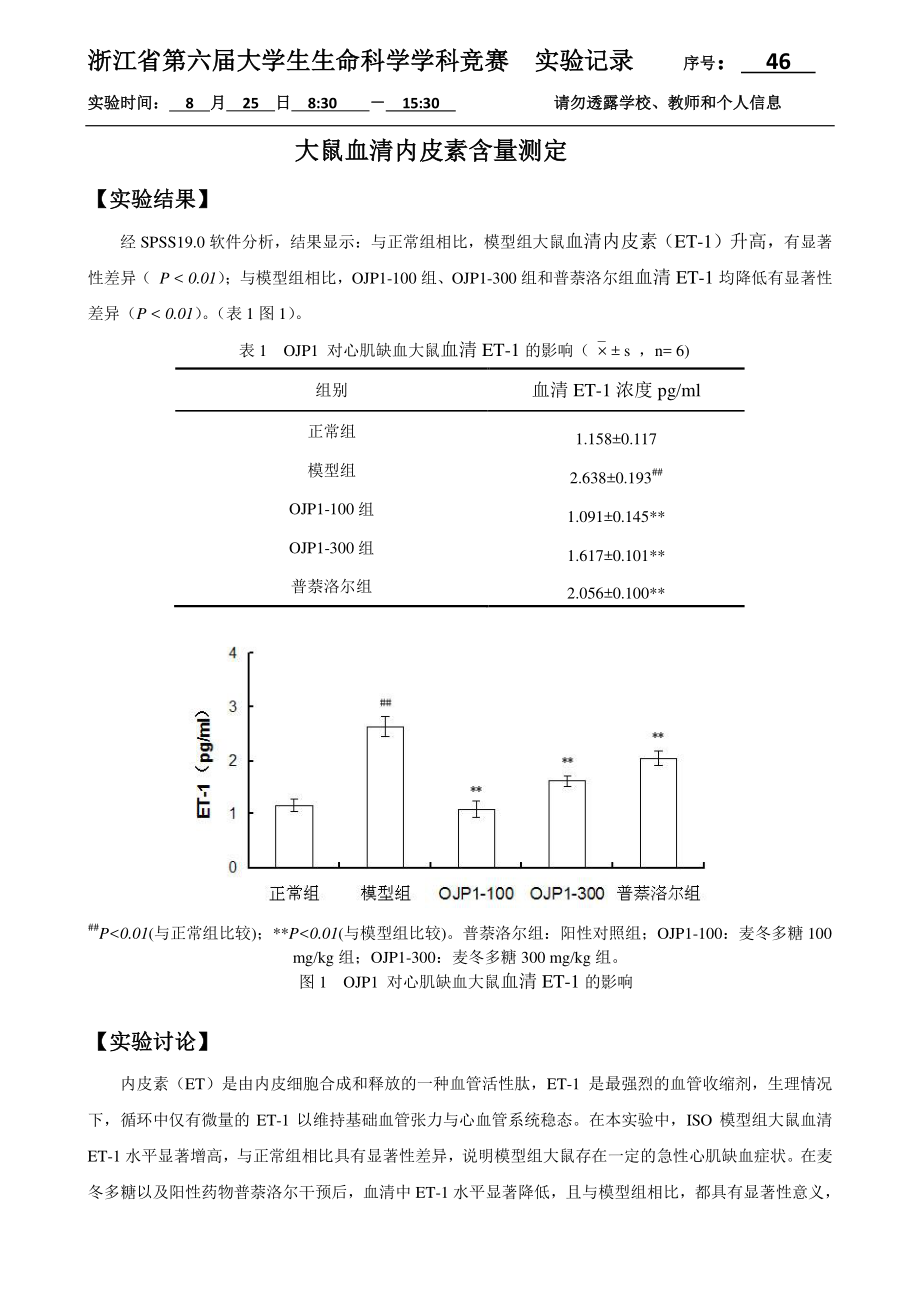 46-0825-大鼠血清内皮素含量的测定结果.pdf_第1页