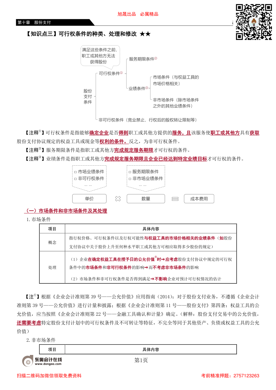 68_可行权条件的种类、处理和修改权益工具公允价值的确定.pdf_第1页