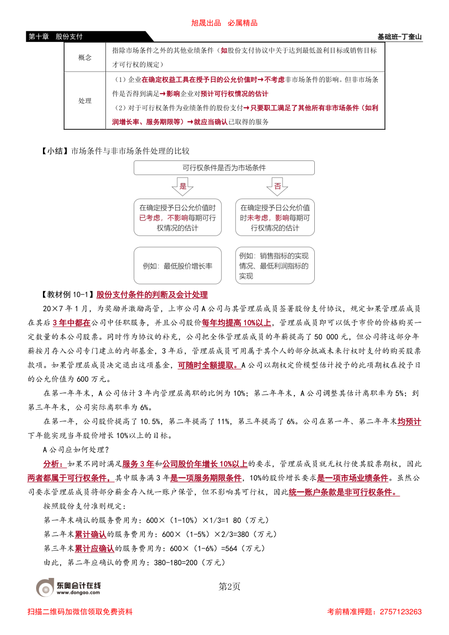 68_可行权条件的种类、处理和修改权益工具公允价值的确定.pdf_第2页