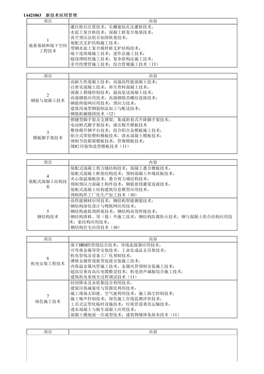 63、1A421000第06讲　新技术应用管理与项目管理信息化.pdf_第1页