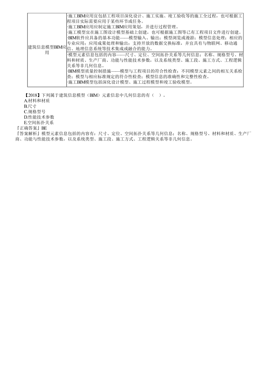 63、1A421000第06讲　新技术应用管理与项目管理信息化.pdf_第3页