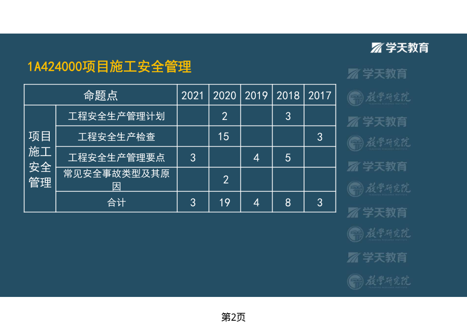 第40讲1A424010工程安全生产管理计划-彩色观看版.pdf_第2页