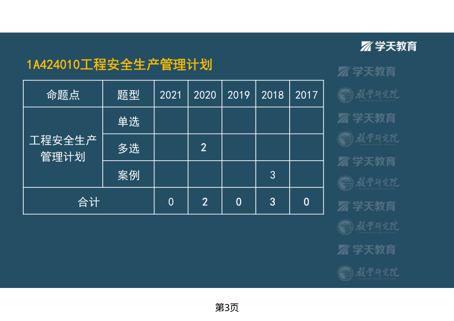 第40讲1A424010工程安全生产管理计划-彩色观看版.pdf_第3页