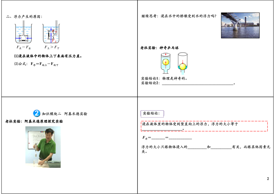 第38讲浮力及阿基米德原理(1).pdf_第2页