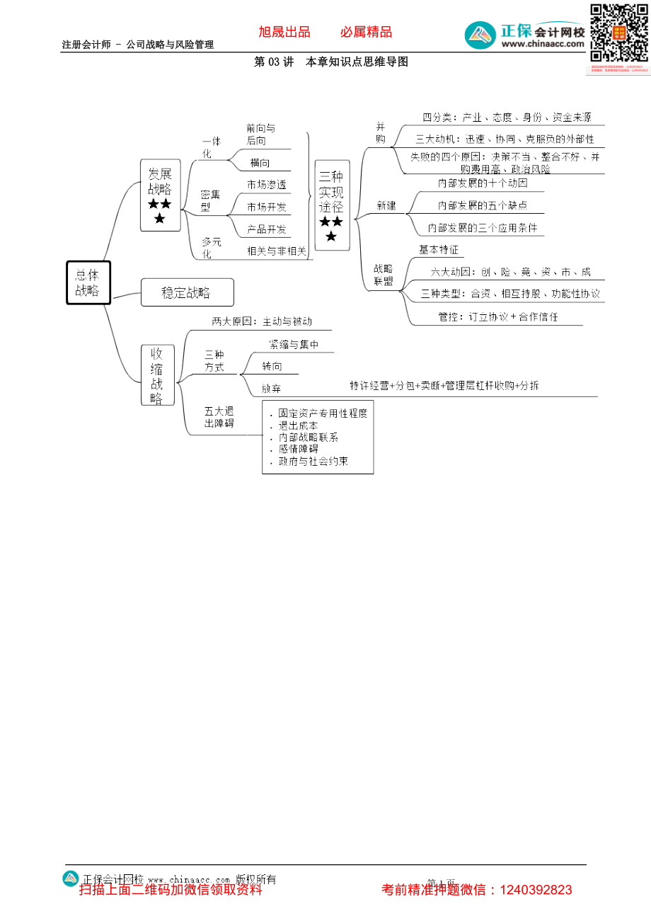 第0303讲　本章知识点思维导图-_create.pdf_第1页