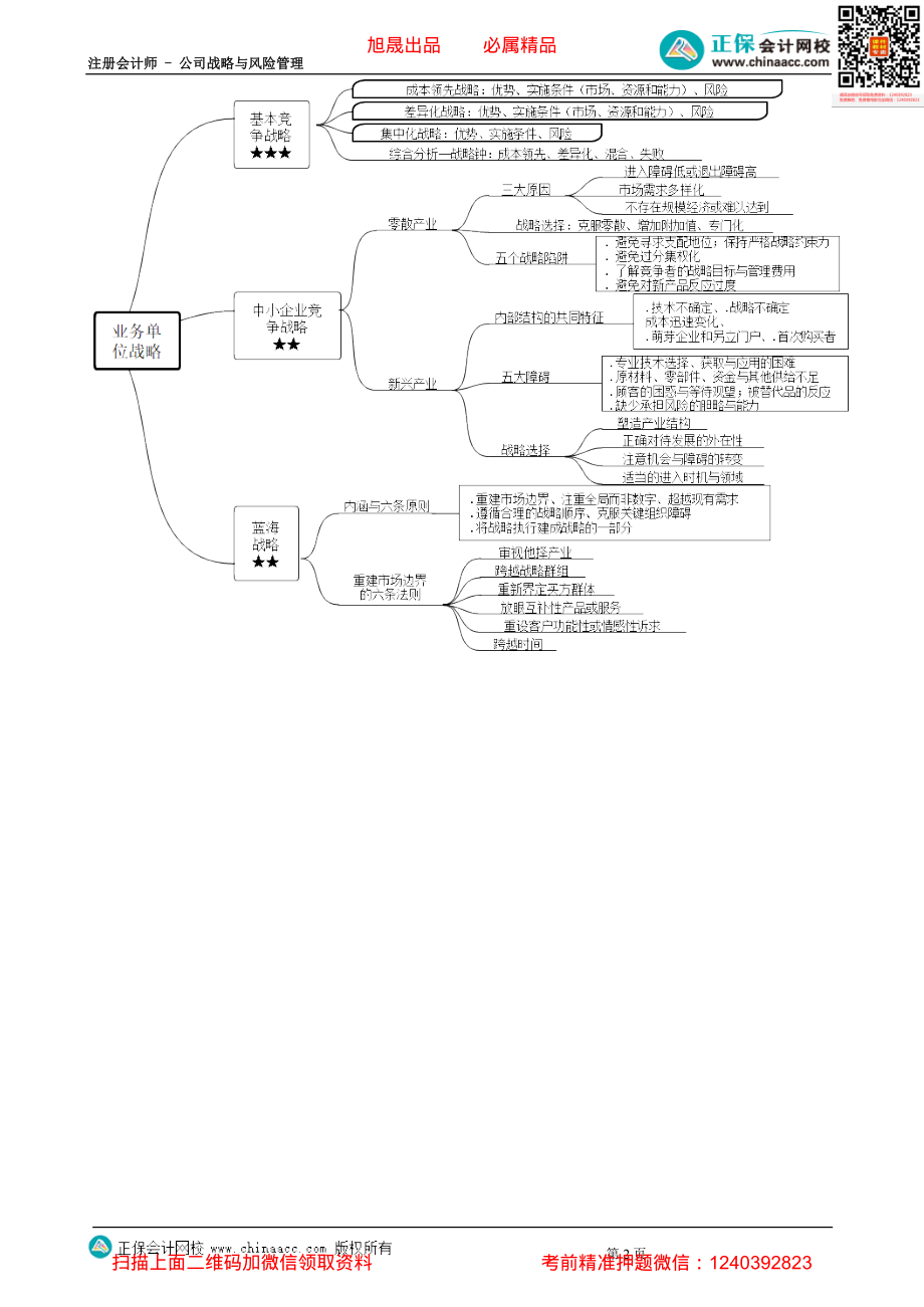 第0303讲　本章知识点思维导图-_create.pdf_第2页