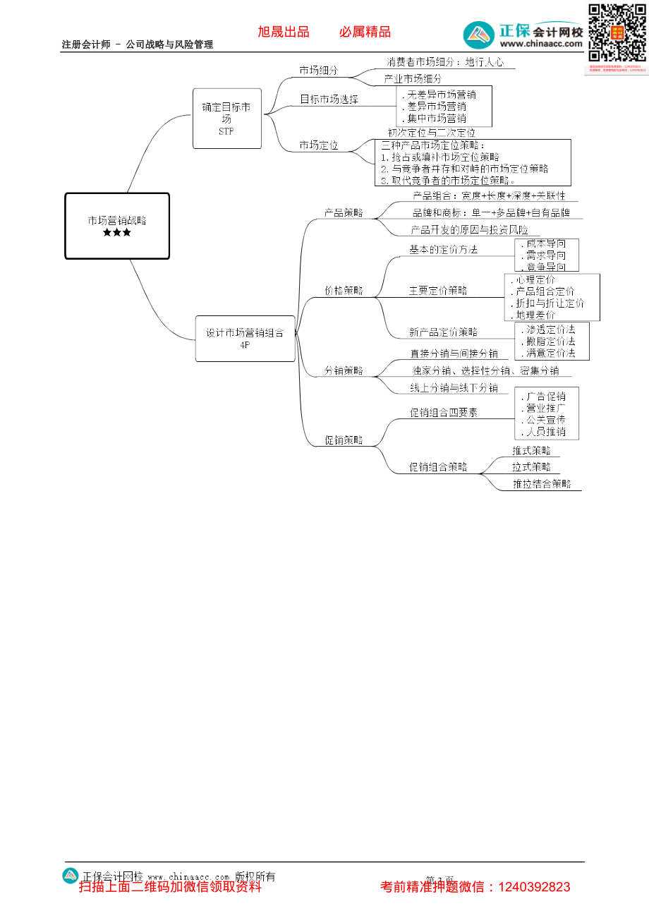 第0303讲　本章知识点思维导图-_create.pdf_第3页