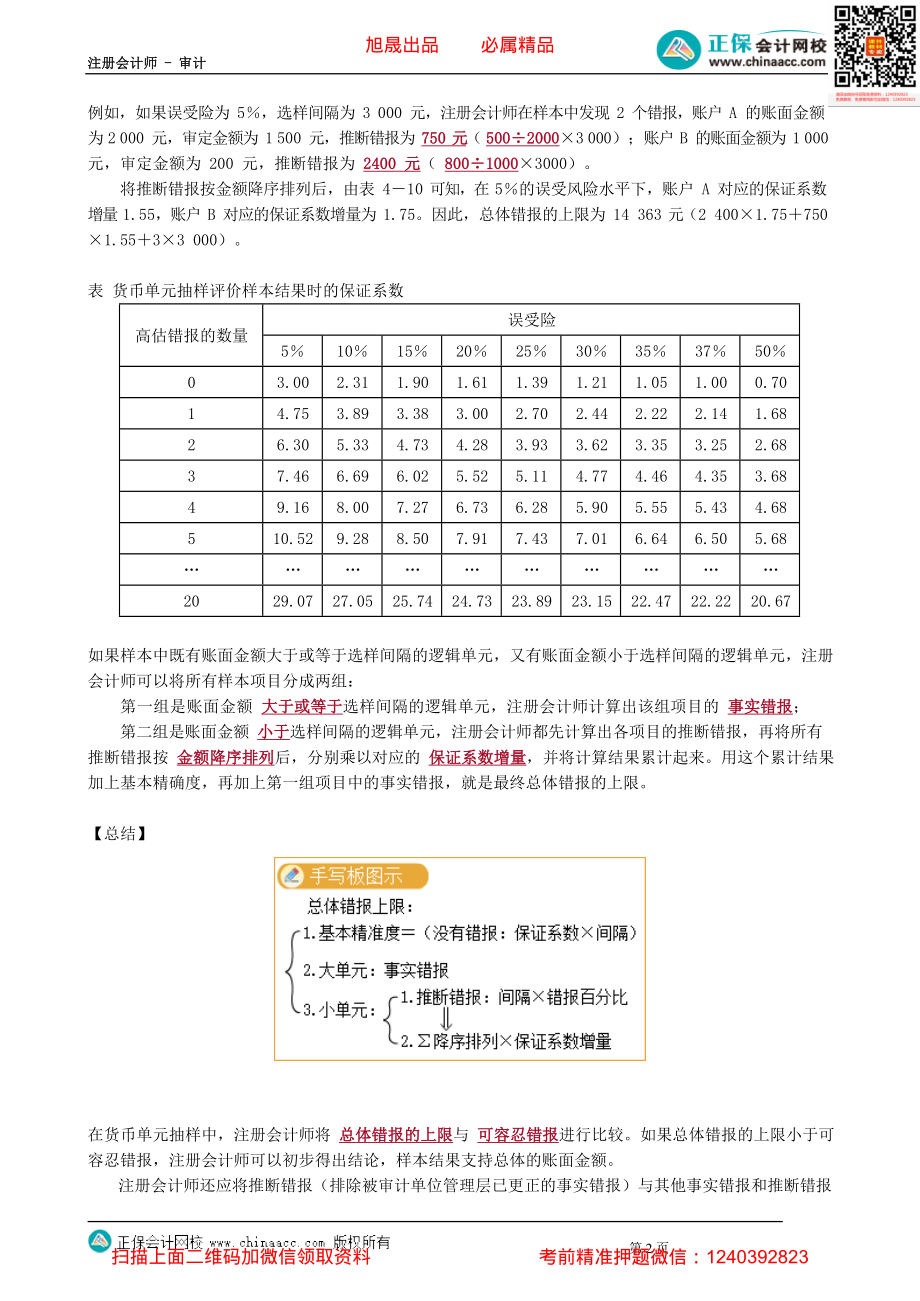 第0112.4讲　审计抽样在细节测试中的应用——考虑抽样风险.pdf_第2页