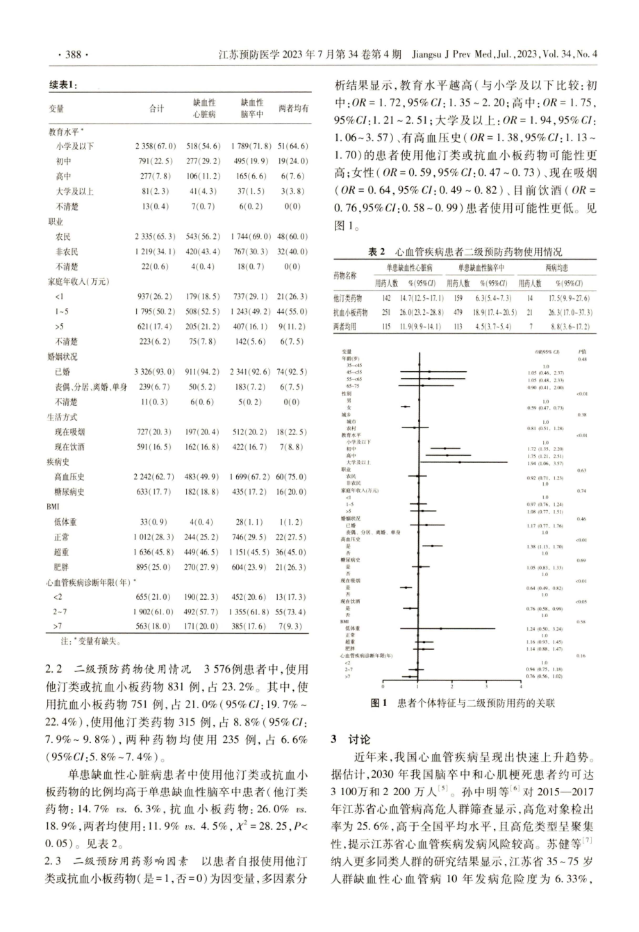 江苏省35 - 75 岁心血管疾病患者二级预防用药情况及影响因素.pdf_第3页