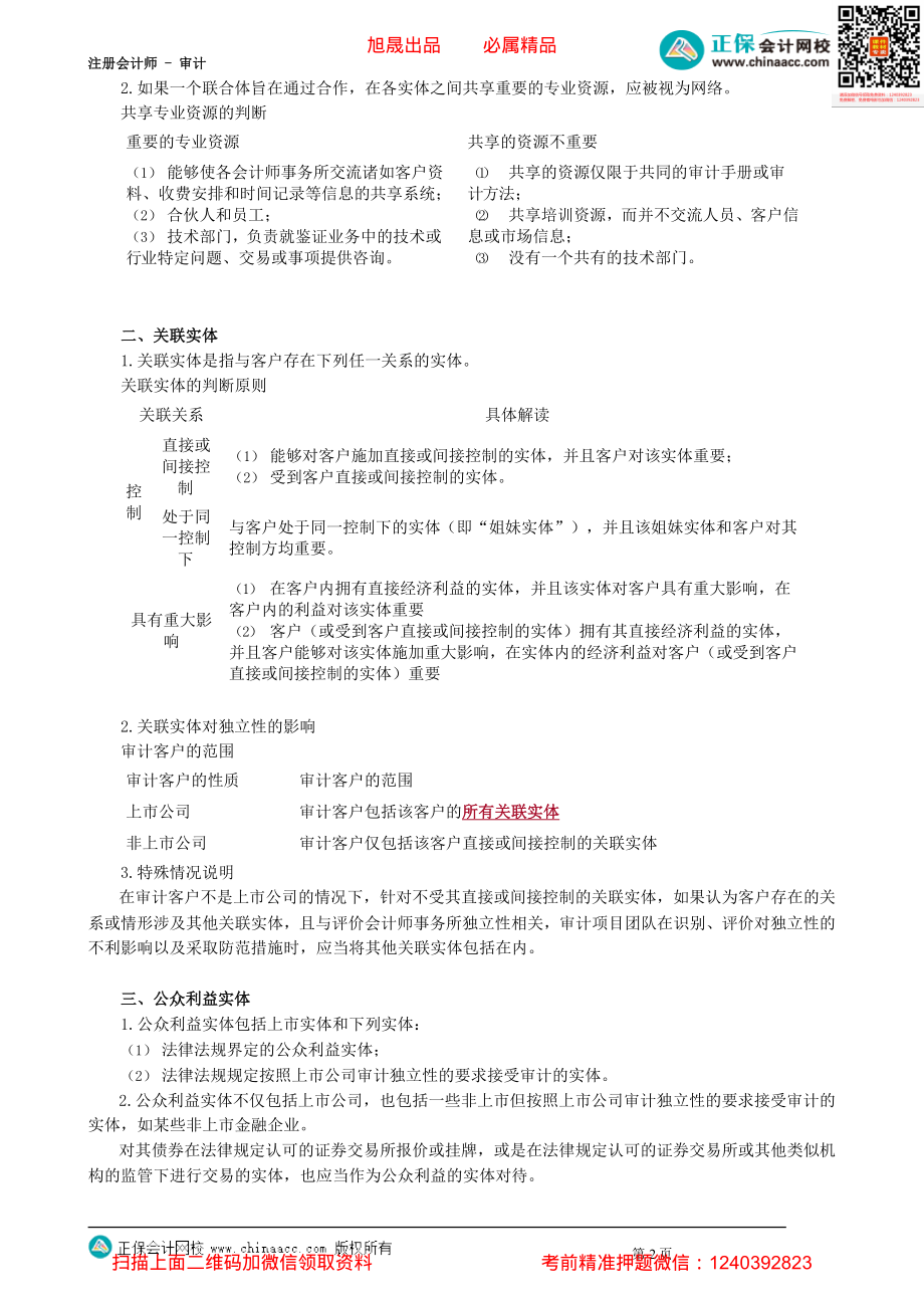 第4902讲　职业道德中相关概念_create.pdf_第2页