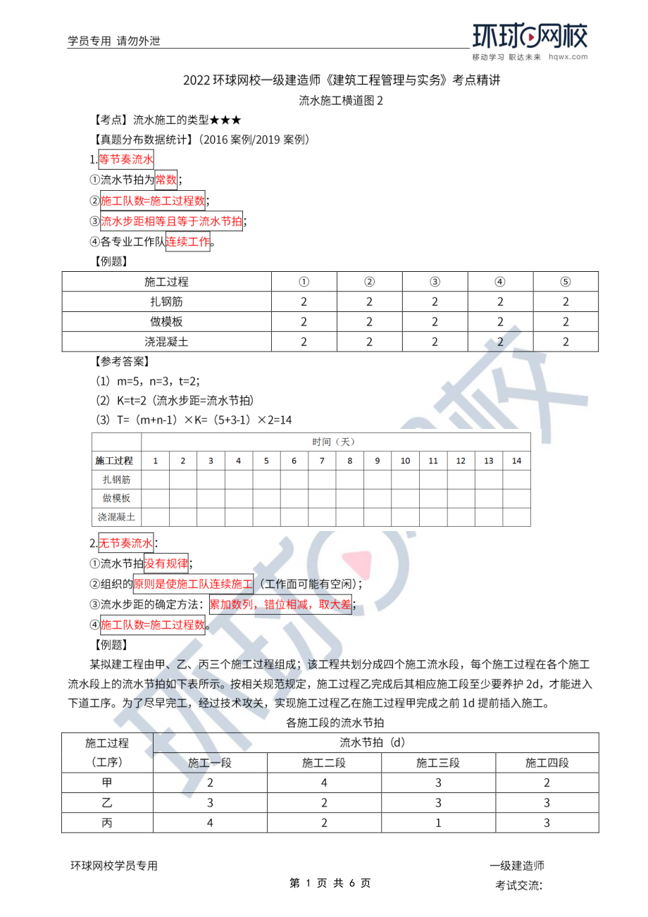 第31讲-流水施工横道图2.pdf_第1页