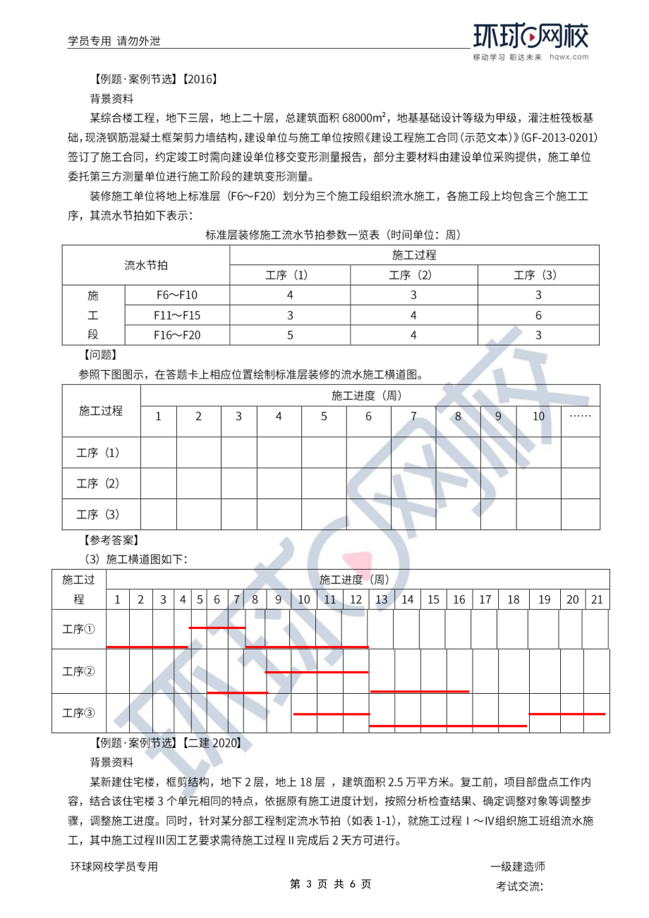 第31讲-流水施工横道图2.pdf_第3页