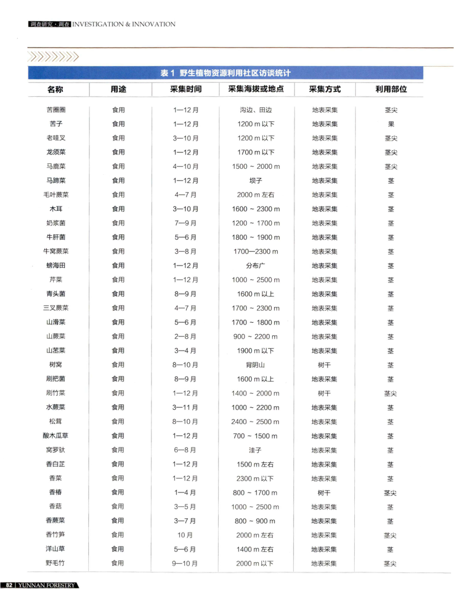 高黎贡山南段%28东坡%29野生动植物资源利用情况社区访谈调查.pdf_第3页