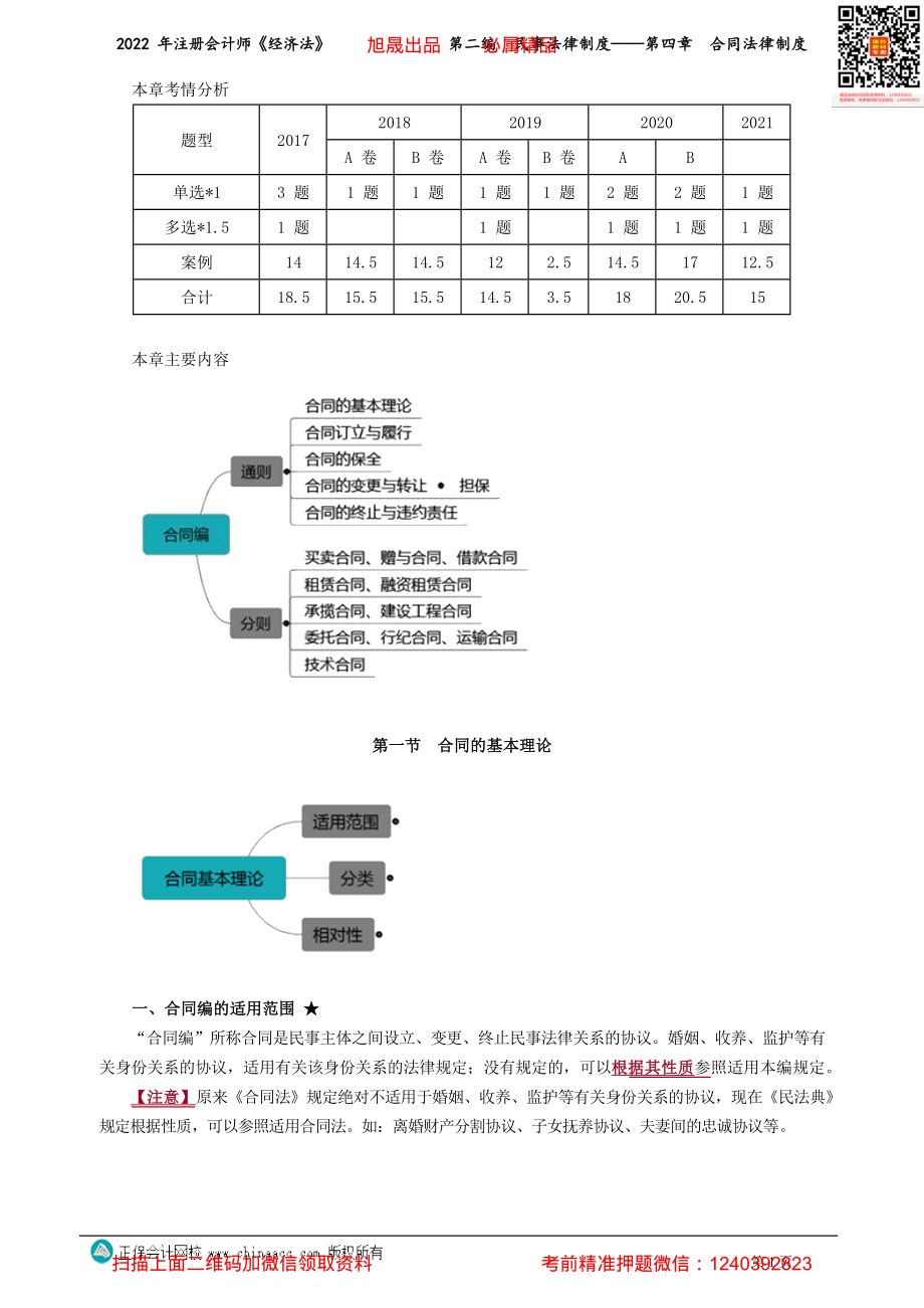 讲义_经济法_基础精讲_王妍荔_第二编　民事法律制度——第四章　合同法律制度_create.pdf_第1页