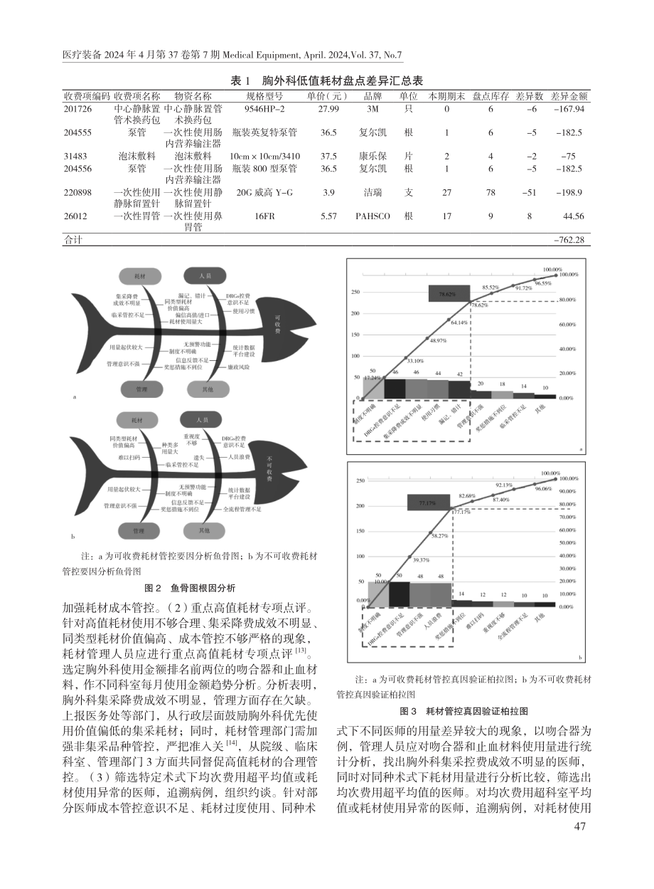 精益六西格玛管理在降低胸外科耗材占比中的应用效果.pdf_第3页